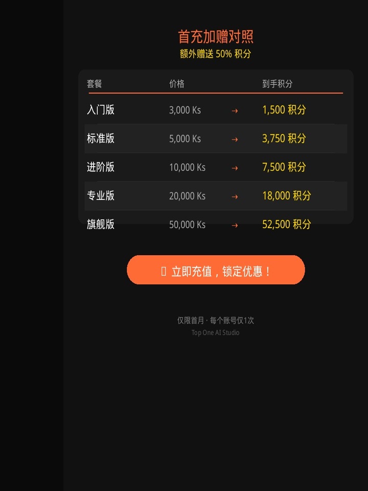 套餐对照表